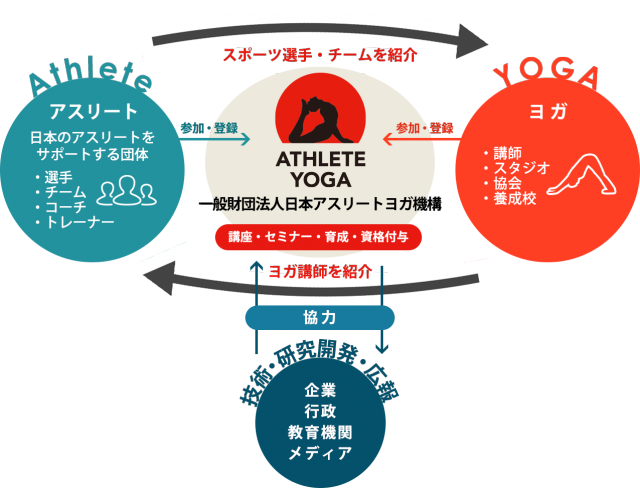 2021年会員申込開始！